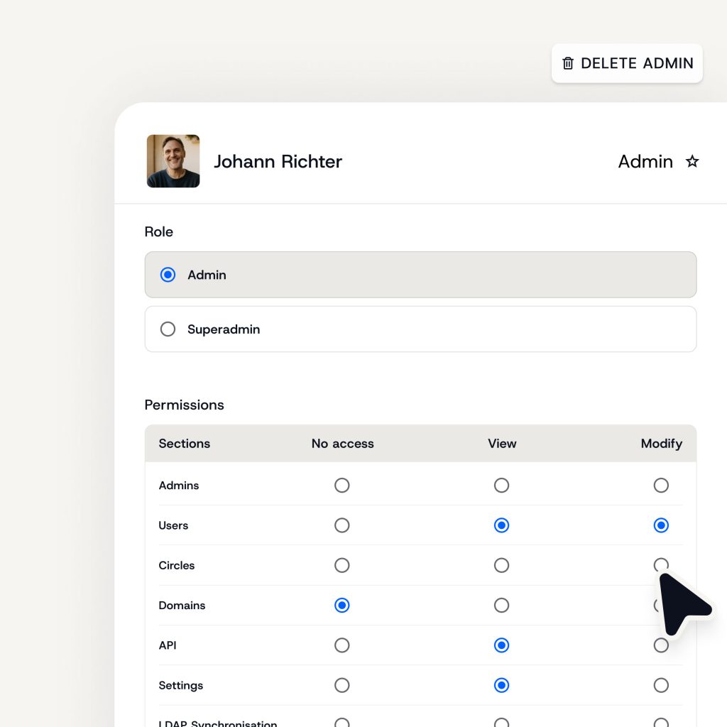 Verwaltung Granulare-Verwaltungsrechte