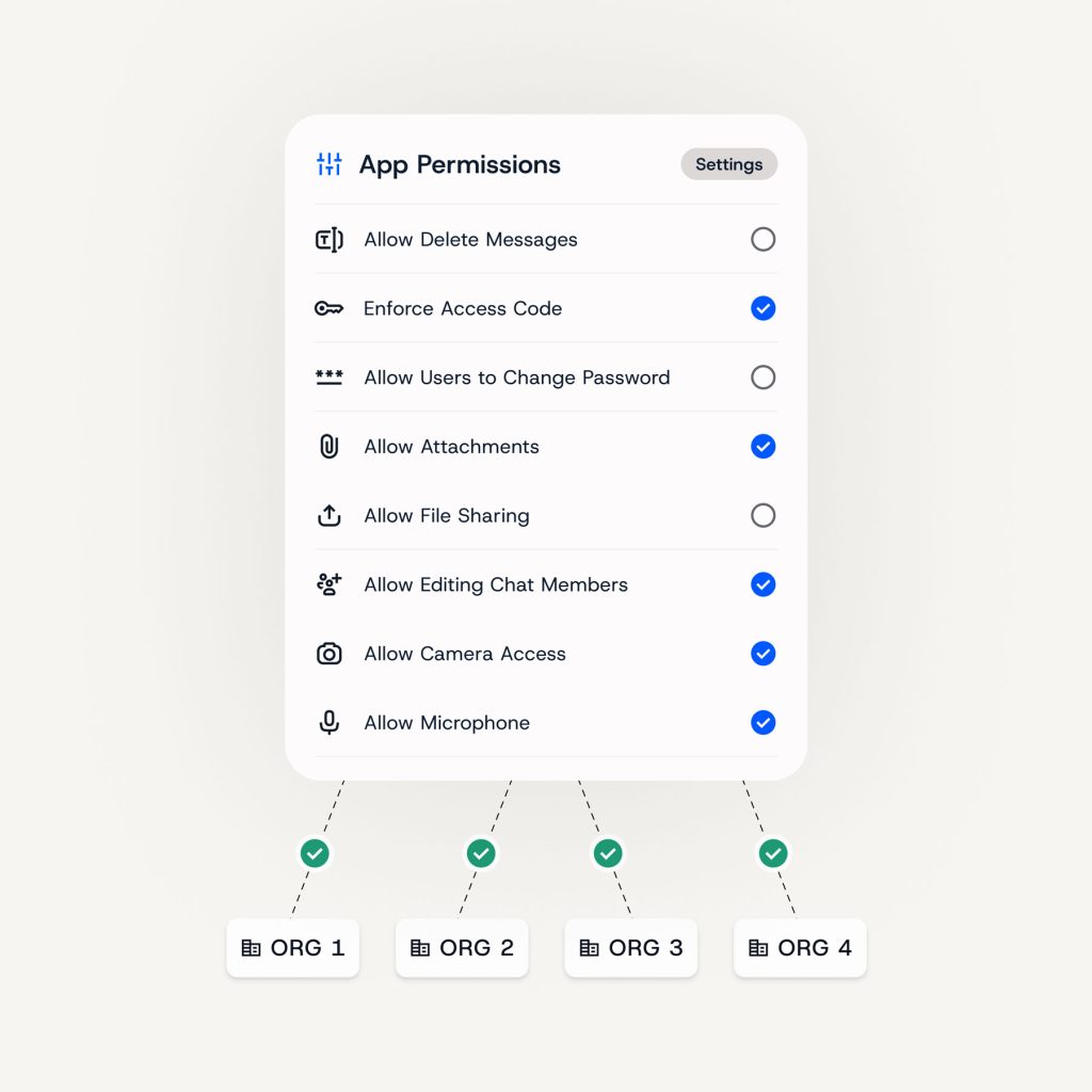 Verwaltung multi-tenant und multi-domain