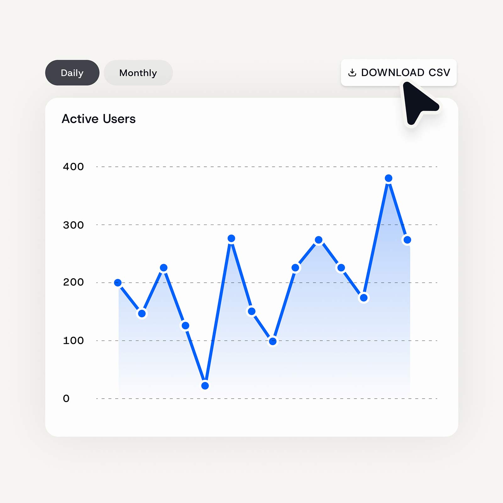 Professionelle Analytics