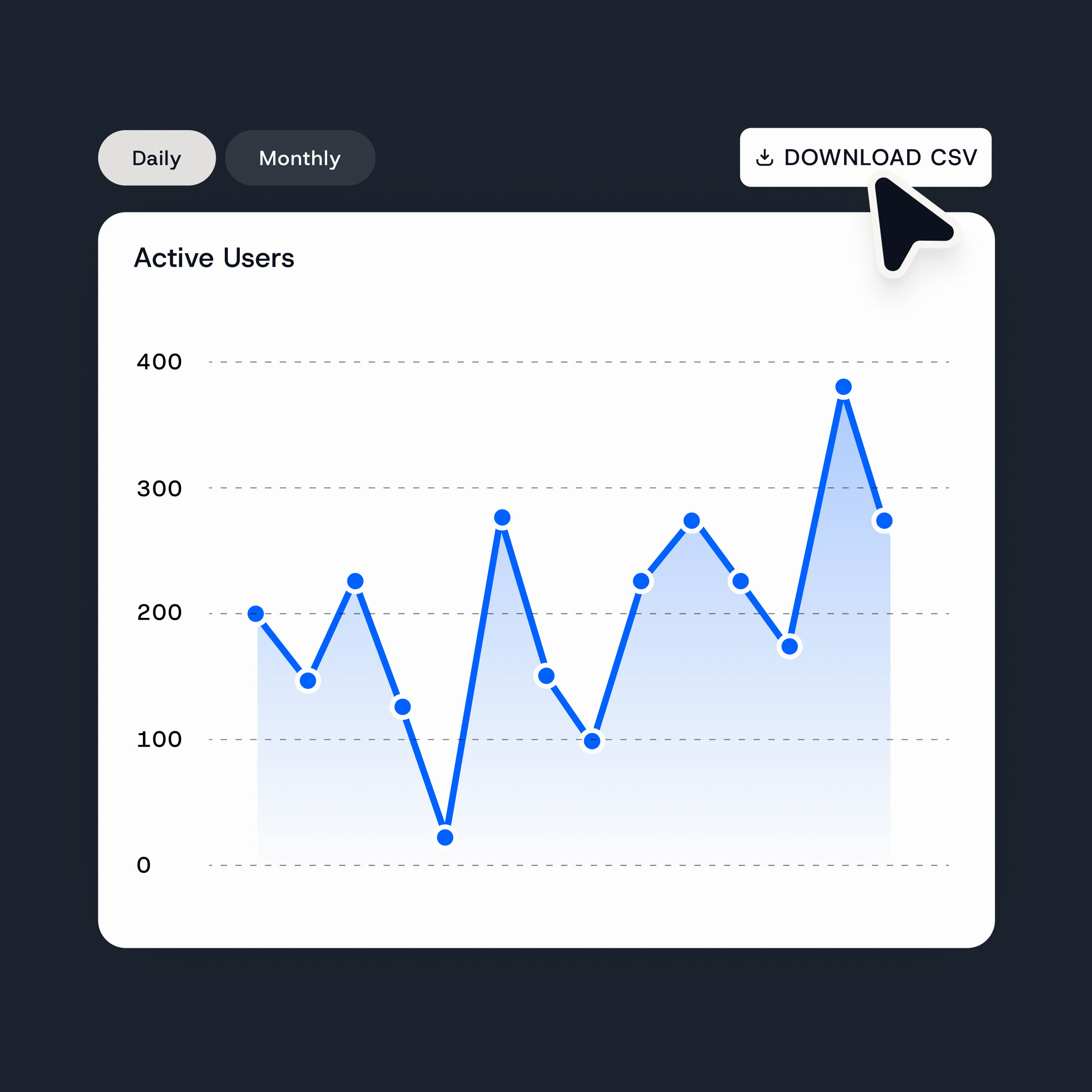 Professionelle Administration – Dashboard